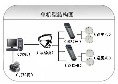 全州县巡更系统六号