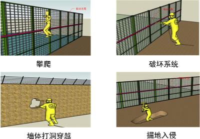 全州县周界防范报警系统四号