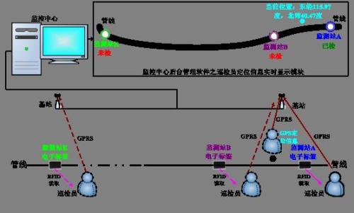 全州县巡更系统八号