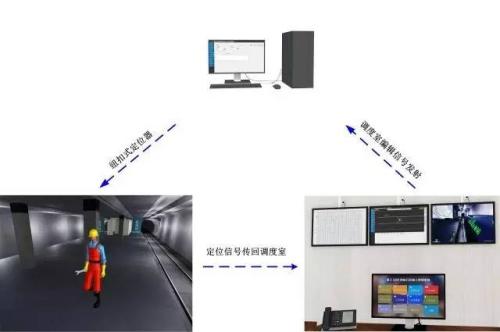 全州县人员定位系统三号