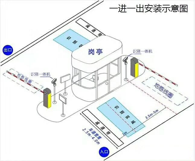 全州县标准车牌识别系统安装图