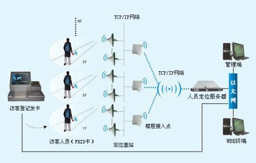 全州县人员定位系统一号