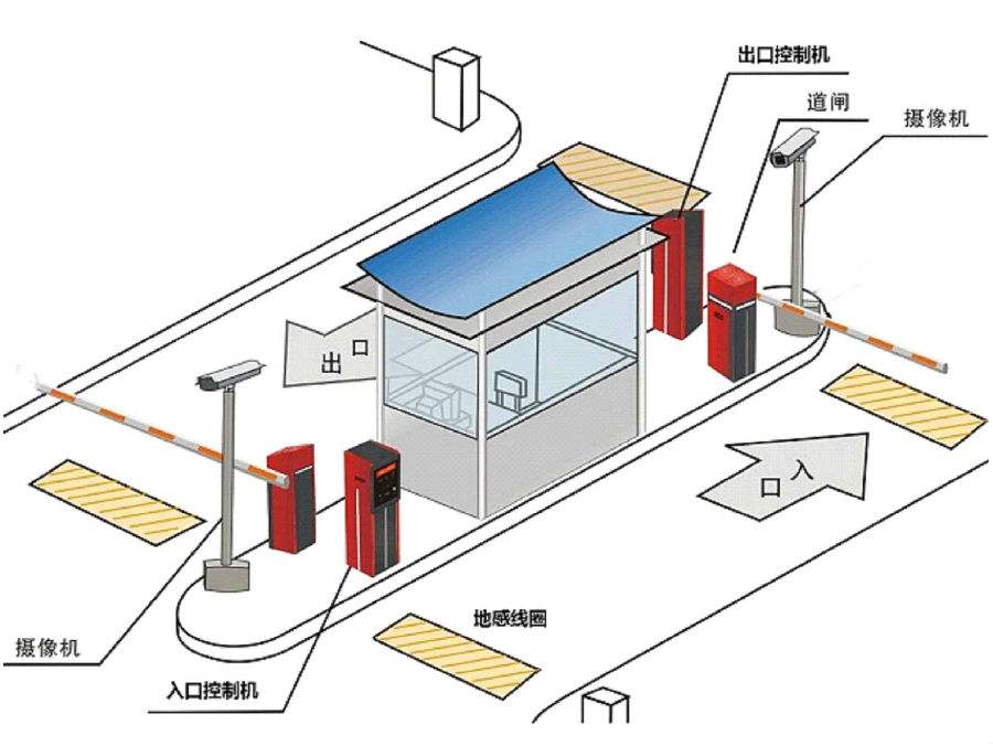 全州县标准双通道刷卡停车系统安装示意